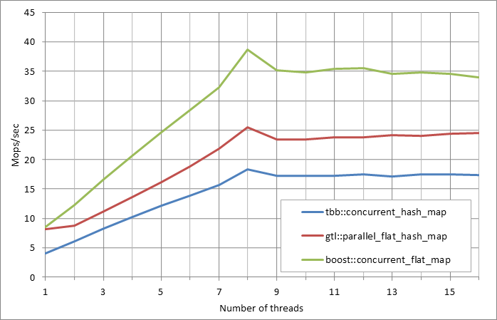 Parallel%20workload.xlsx.5M%2C%200.5